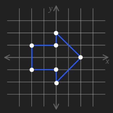 A drawing of an arrow on a cartesian coordinate grid